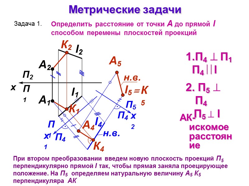 Метрические задачи Задача 1. Определить расстояние от точки А до прямой l  способом